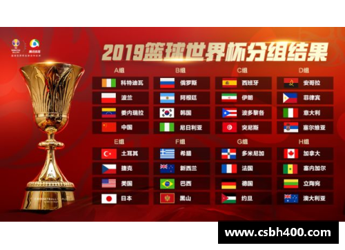 篮球世界杯分组：抢擒奖杯，征战全球