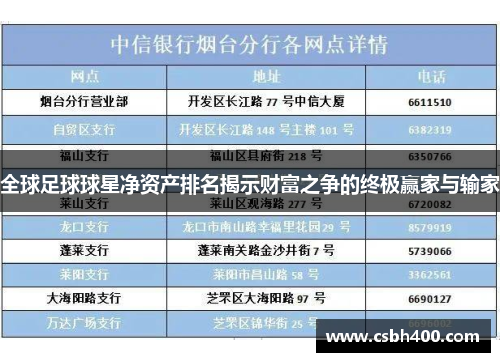 全球足球球星净资产排名揭示财富之争的终极赢家与输家
